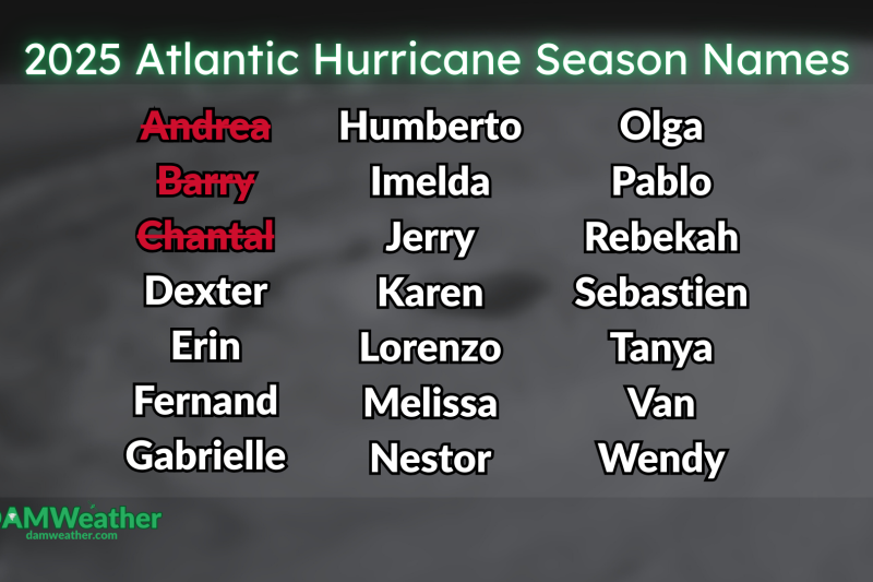 Experts warn that Atlantic hurricane season could rev up after a quiet stretch