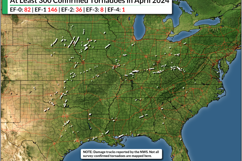 The U.S. just saw its second-most tornadic April on record