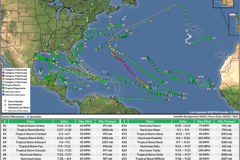 The 2021 Hurricane Season Effectively Starts On May 15 And Ditches The Greek Alphabet