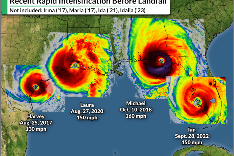 Rapidly intensifying hurricanes truly are the ‘nightmare scenario’